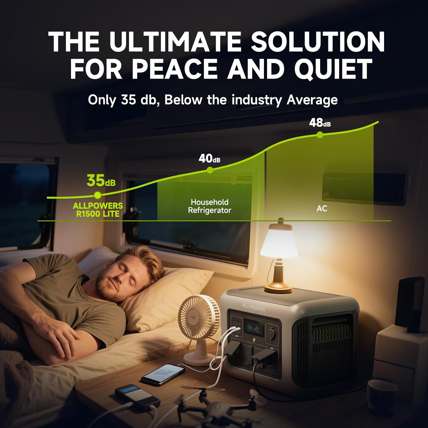 ALLPOWERS R1500 LITE Portable  - đánh giá và giá Solar Emergency Charger