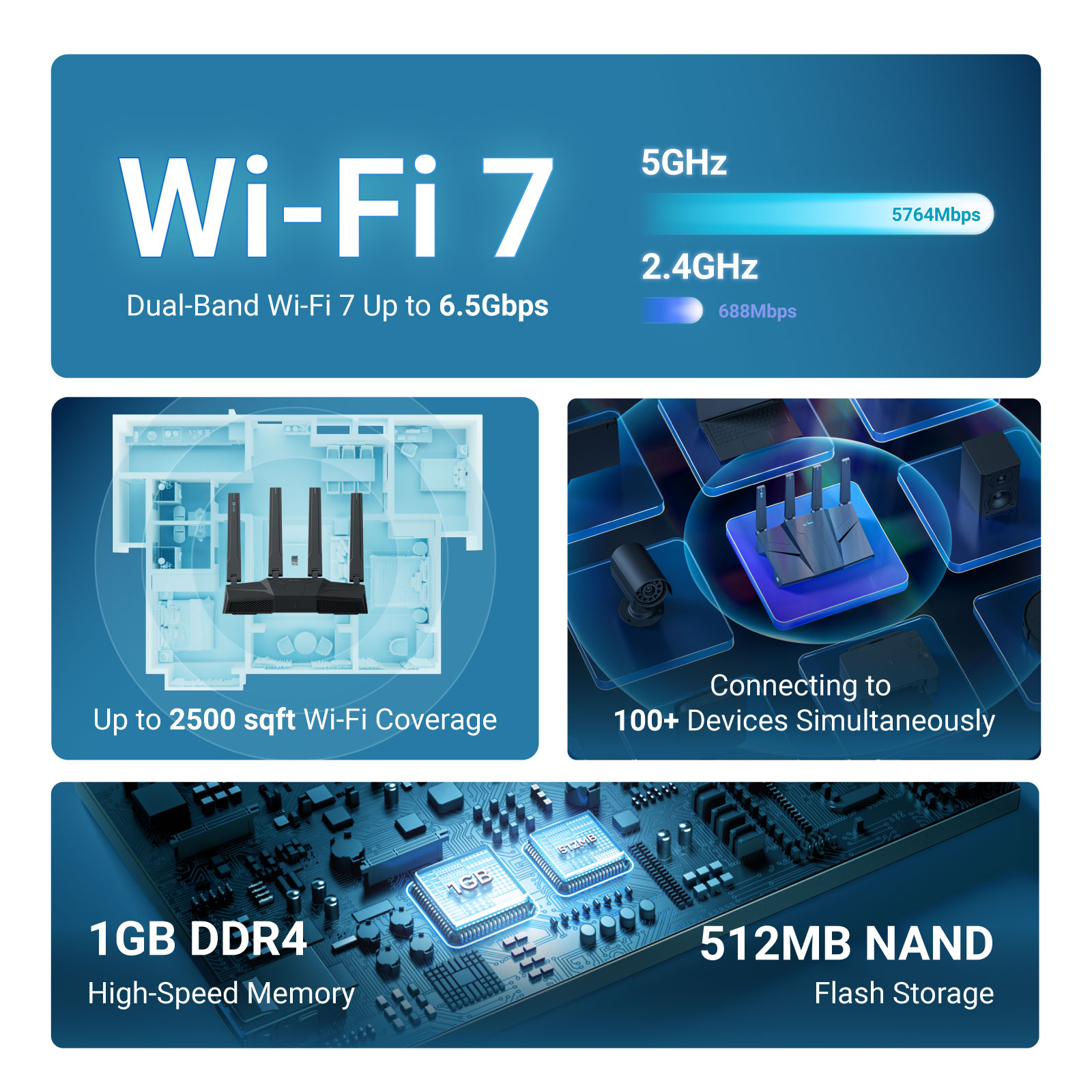 GL.iNet GL-BE6500 (Flint 3e) D - đánh giá và giá Fire Starting Kit